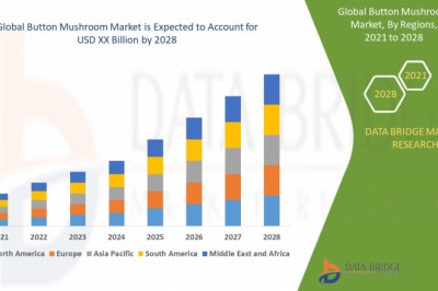 Button Mushroom SWOT Analysis, Business Growth Opportunities By Top Companies 2021.