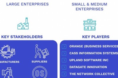 Europe Telecom Expense Management Services Software Market Size By Product, By Application And Forecast
