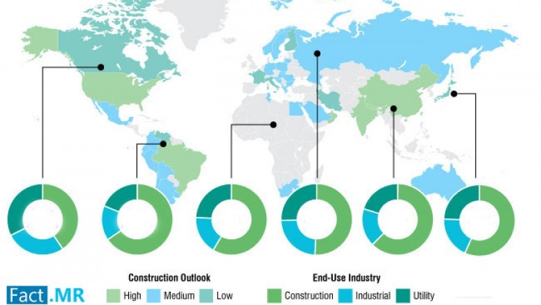 Automotive And Construction Industries Are Likely To Influence Demand Of Grinding Discs Market