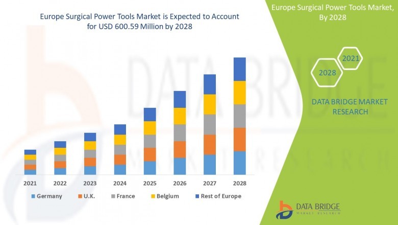 Europe Surgical Power Tools Market Foraying into Emerging Economies 2028