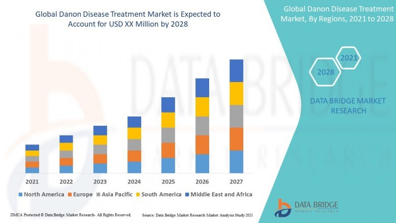 Danon Disease Treatment Market Giants Spending Is Going to Boom with Keyplayers