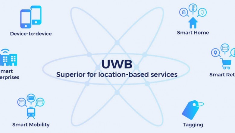 Global Ultra Wideband (UWB) Market Size, Status and Forecast 2021-2027