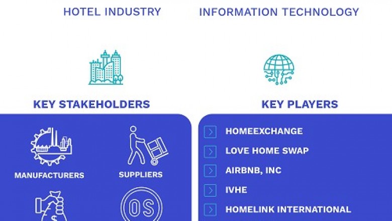 United States Home Exchange Service Market Size By Product/Services