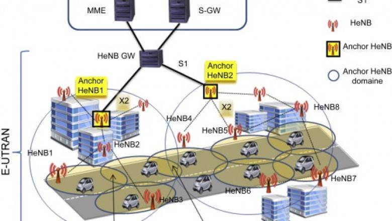 Global Enterprise and Consumer Femtocells Industry Research Report 2021 Segmented by Major Market Players, Types, Applications and Countries Forecast to 2027
