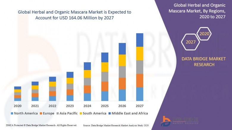 Herbal and Organic Mascara Market Share, Size, Application, Region & Industry Insights 2021-2027