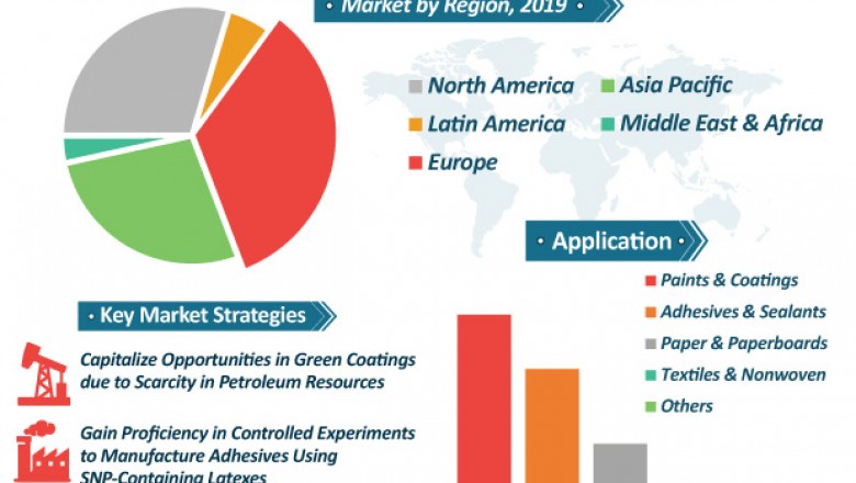 What are the Key Opportunities for Market Players in Bio-emulsion Polymers?