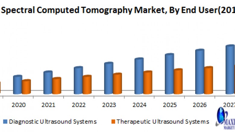 Spectral Computed Tomography Market- Industry Analysis and Forecast (2019-2027)