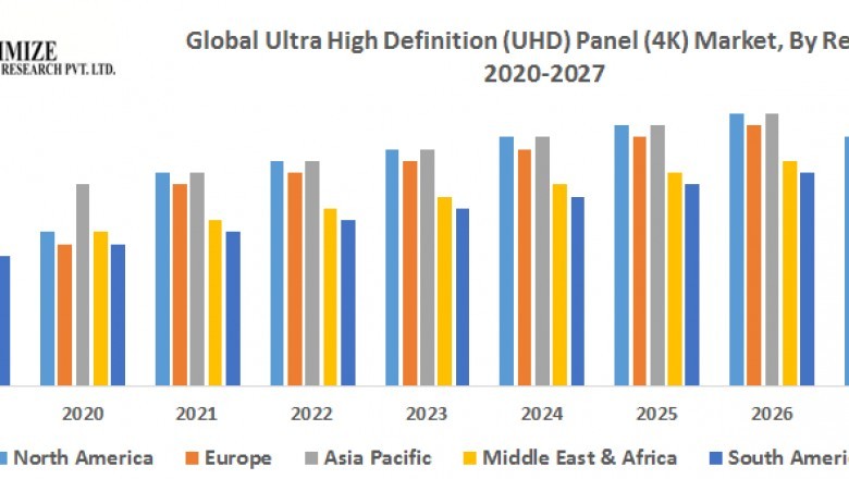 Ultra High Definition (UHD) Panel (4K) Market (2019-2027), By End-use Application, Technology, and Region.