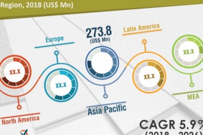 FRP Sheets & Panels Market to Reach around US$ 9.0 Bn by 2026