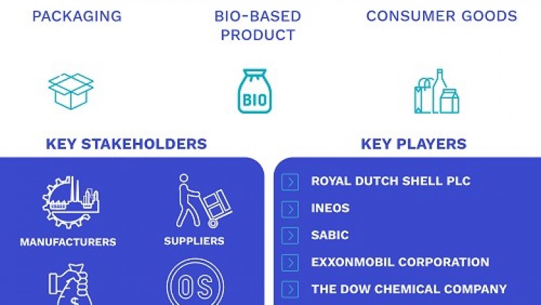 Alpha Olefins Market Size By Type, By Application ,By Geographic Scope and Forecast