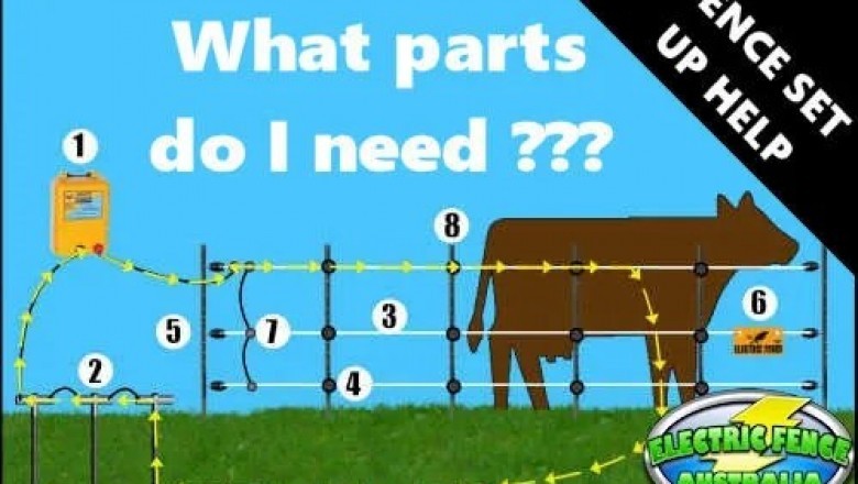 Electric fence products online