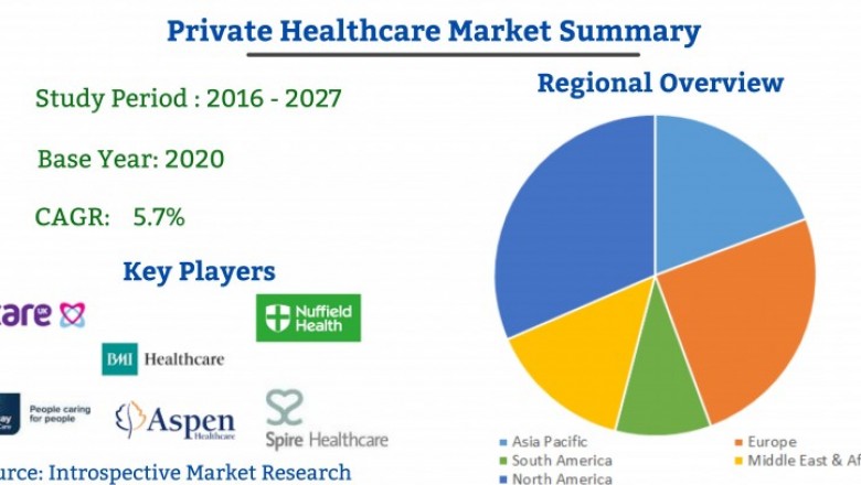 Global PrivateHealthcare Market growth in 2021-2026