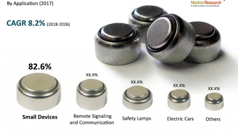 Zinc-Air Batteries Market to reach US$ 2,848.90 Mn by 2026 globally