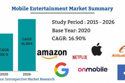 Future demand & Scopein Mobile Entertainment Market