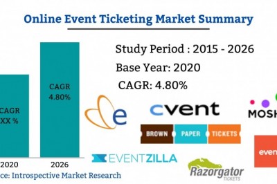 Global Online EventTicketing Market Trends by 2027