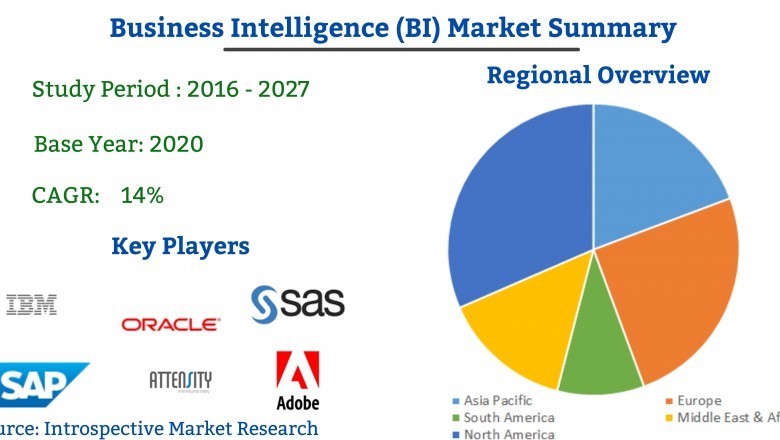 Global BusinessIntelligence (BI) Market Exclusive Research with Future Trends 2021 to 2027