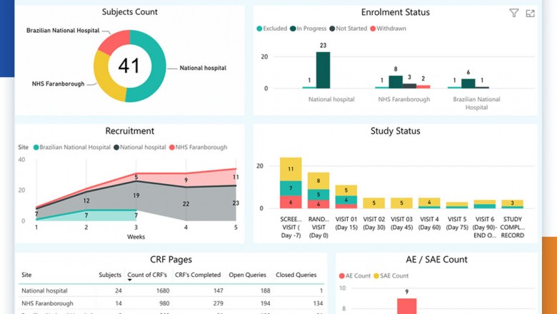 Smart and fast study setup and clinical data management