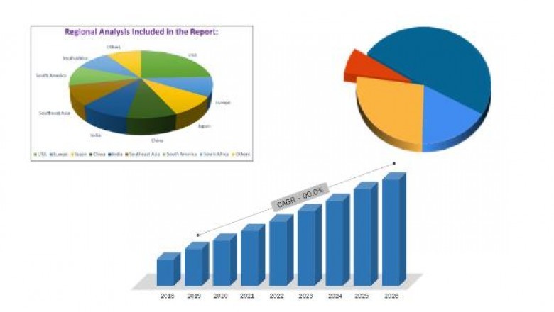 Drone Services Market Trends, Strong Application Scope, Key Players, Growth Overview and Forecast by 2027