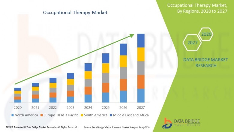Occupational Therapy Market 2021 Company Overview, Recent Developments and SWOT Analysis 2028