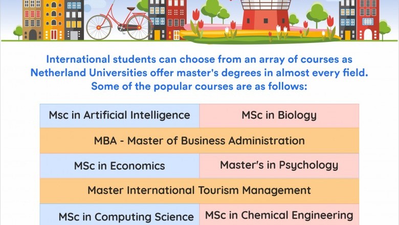 Some of the Popular Masters Courses in Netherlands