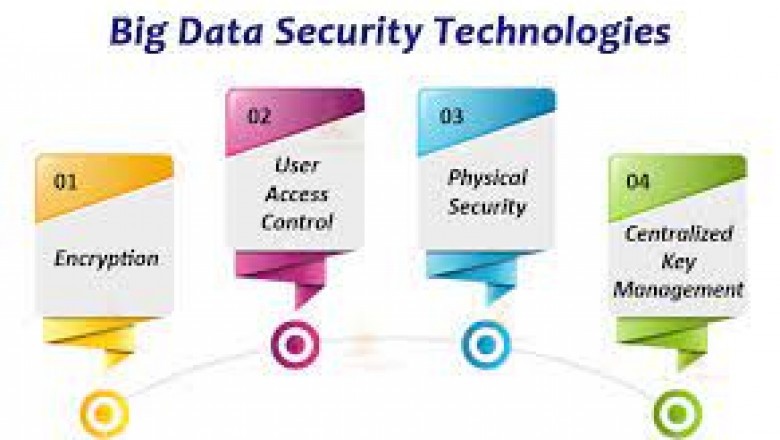 Big Data Security Market Forecast, Trend Analysis & Competition Tracking - Global Market Insights 2021 to 2027