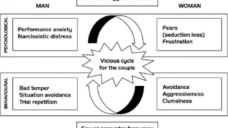 Can Performance Anxiety Cause Erectile Dysfunction?