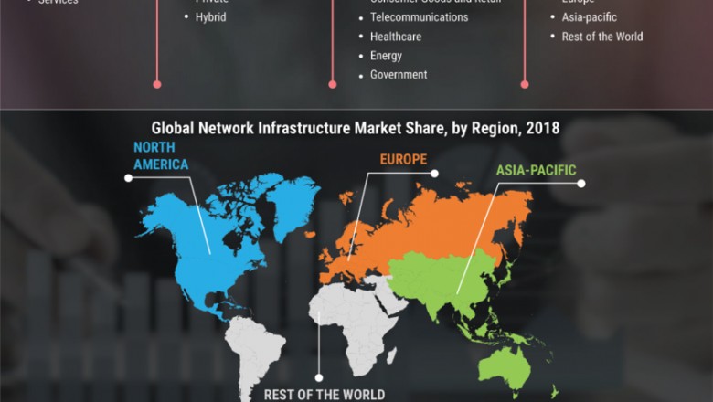 Cloud Network Infrastructure Market Research Report - Forecast to 2027 | MRFR