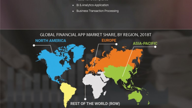 Financial App Market by Type size, Growth and Analysis - Forecast to 2027 | MRFR