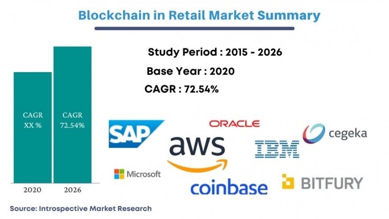 Global Blockchain inRetail Market BusinessGrowth Rate and Demand By 2027