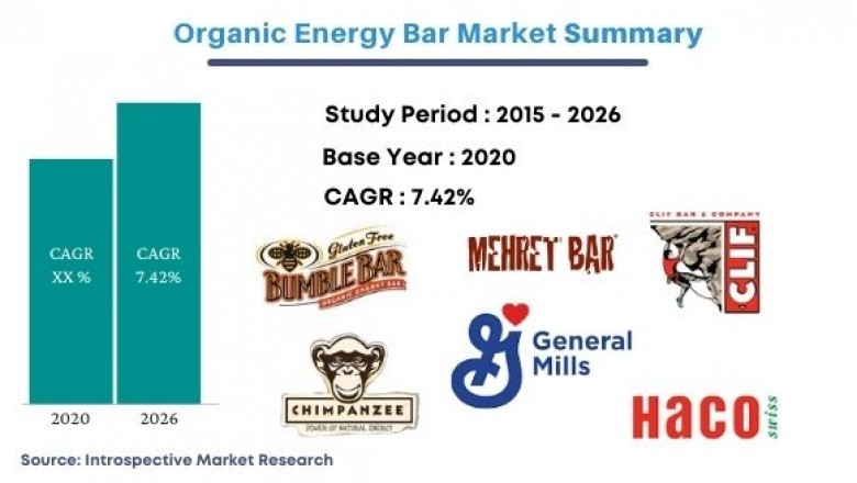 Global Organic Energy BarMarket Analysis by Current Industry Status and GrowthOpportunities By 2027