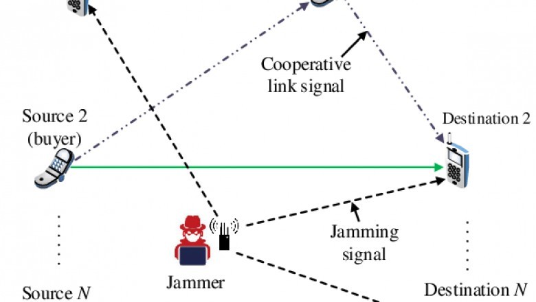 New Research Study On Anti-Jamming system Market 2021 Review