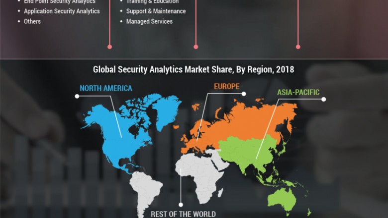 Security Analytics Market - Latest Business Opportunities, Growth Statistics, Industry Share, Size, Upcoming Trends, Demand Analysis by Top Leading Players and Forecast 2030