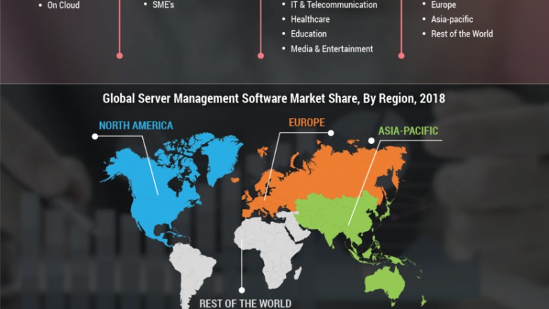 Server Management Software Market Report | MRFR