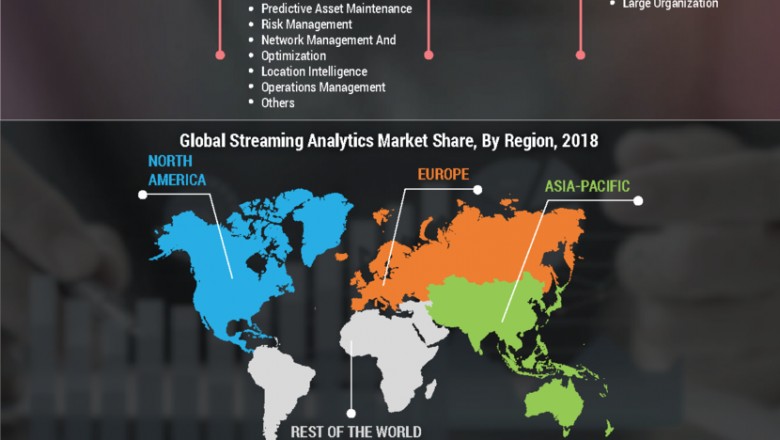 Streaming Analytics Market - Business Statistics of Report that Emphasizes the impact of COVID-19