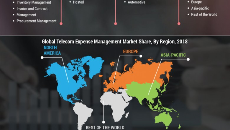 Telecom Expense Management Market Research Report Forecast till 2027 | MRFR