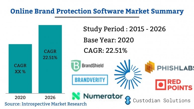Global Online BrandProtection Software Market Upcoming Industry Trends By 2027