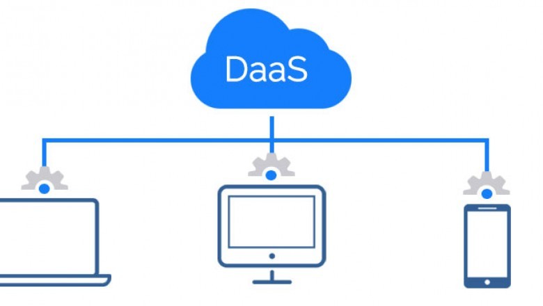 Global Desktop as a Service (DaaS) Market Size, Status and Forecast 2021-2027