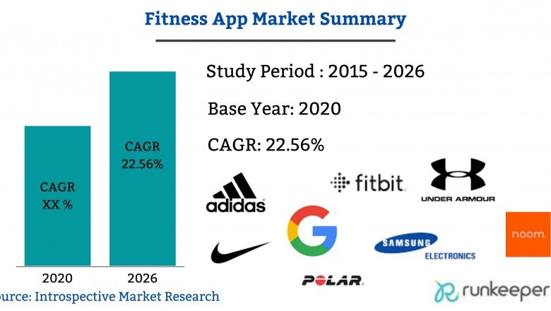 Global Fitness App Market2021