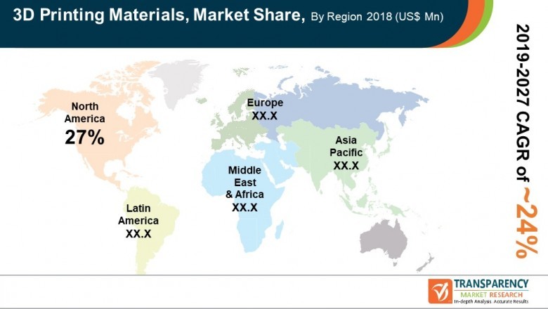 3D Printing Materials Market By Product Segment, Application and Regional Analysis Growth Trends by 2027