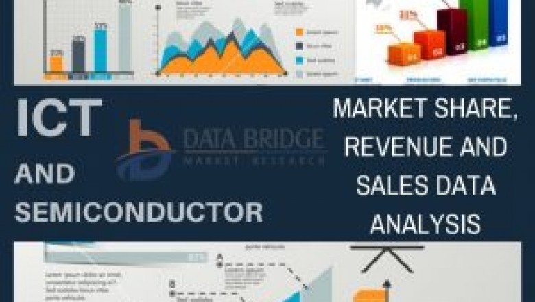 Display Unit In Vehicle Infotainment Market 2021: Strategic Assessment,