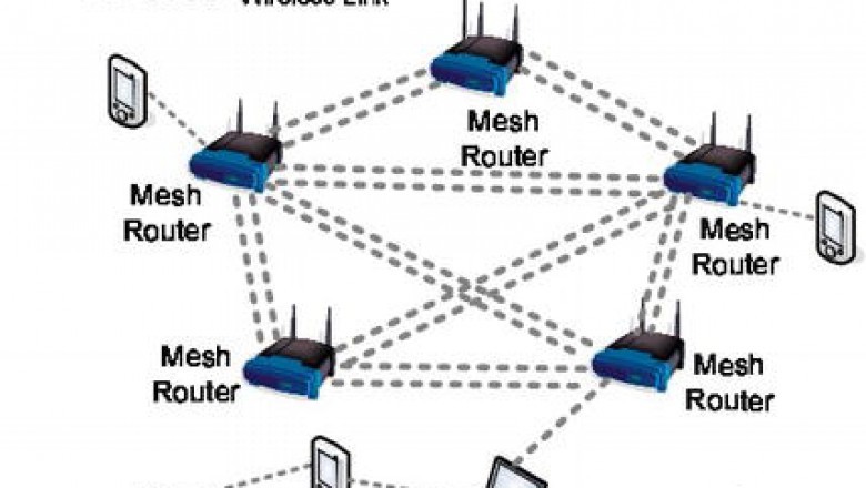 Brief Analysis on Global Wireless Mesh Networking Devices Market 2021Industry Trends and Future Growth Predictions.