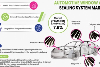 How Are Technological Improvements Driving  Automotive Window and Sealing Systems Market?