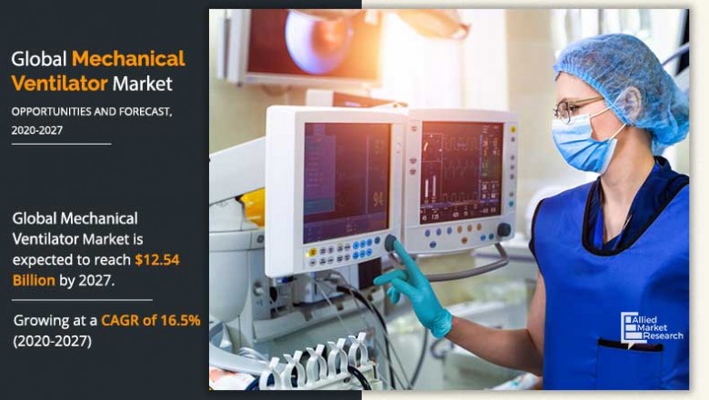 Mechanical Ventilator Market Ongoing Trends and Recent Developments