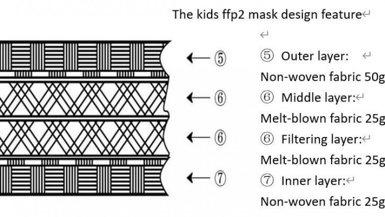 The Best Kids Ffp2 Face Mask Manufacturer Known for Its Top Quality -Olayer