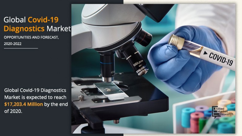 Covid-19 Diagnostics Market to Make Great Impact in Near Future by 2022