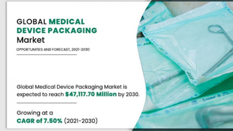 Medical Device Packaging Market Report Explored in Latest Research