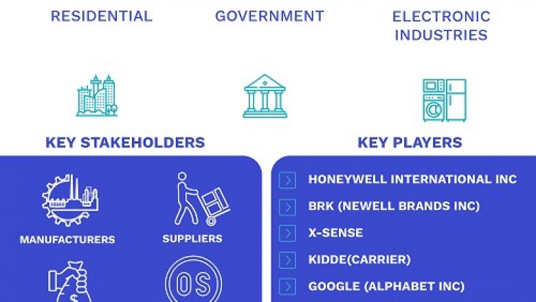 Residential Smoke Alarm (Smoke Detector) Market Size By Power Source (Hardwired and Battery Powered), By Application