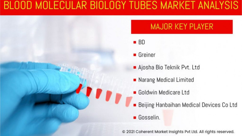 Blood Molecular Biology Tubes Market Covering Competitive Scenario & Market Dynamics throughout 2026