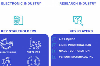 High Purity AHCL Market Size By Application(Electronic and Research), By Product(5N, 5.5N, and >5.5N)