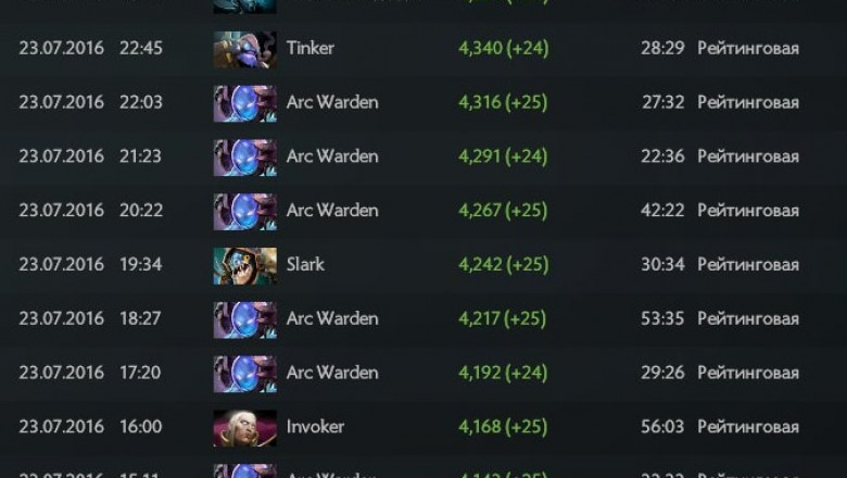 Best Offlane Hero in Dota 2